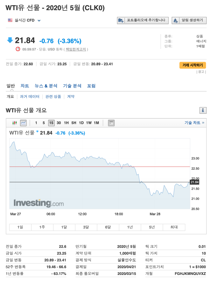 KODEX WTI원유선물(H) ETF와 ETN의 투자할까? : 네이버 블로그