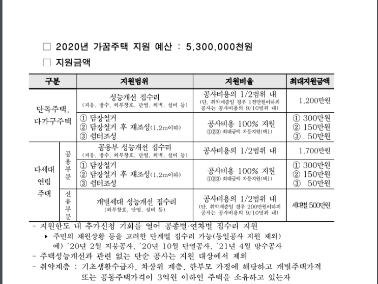 2020년 서울가꿈주택 사업으로 지붕을 반값에?