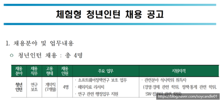  [채용][소프트웨어정책연구소] 체험형 청년인턴 채용 공고
