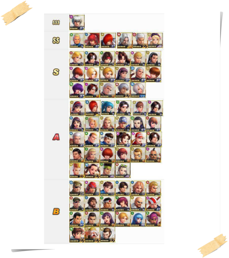 더 킹 오브 파이터즈 올스타 등급표 킹오파 Kof 올스타 공식 네이버 블로그