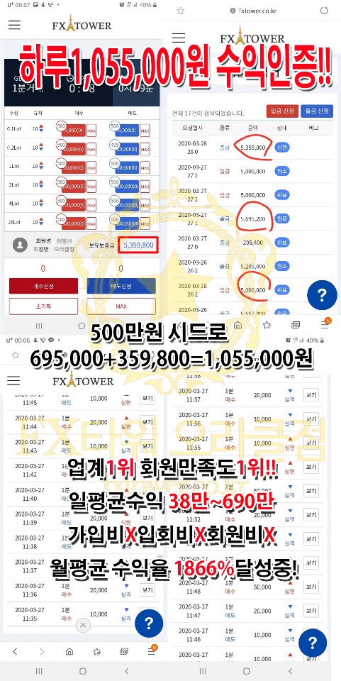  fx타워 오라클점 마진거래로 500시드로 하루1,055,000원 수익실현!!
