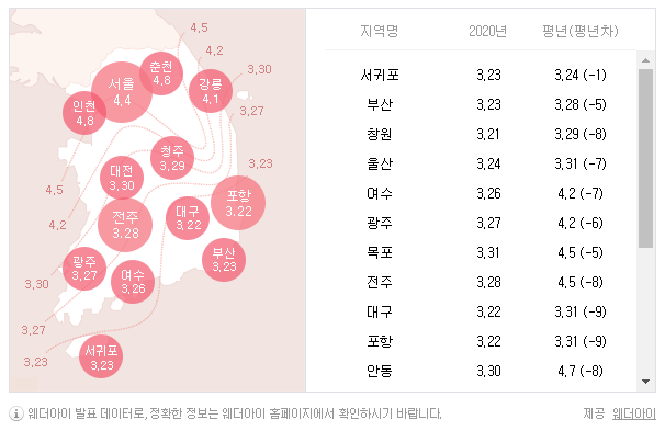  2020 벚꽃 개화시기,  석촌호수 폐쇄  3월 28일~4월12일