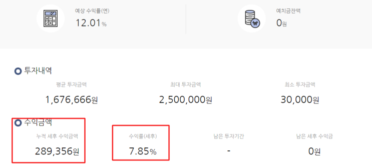  내가 P2P 투자 안 하는 이유 +  P2P 투자 경험기