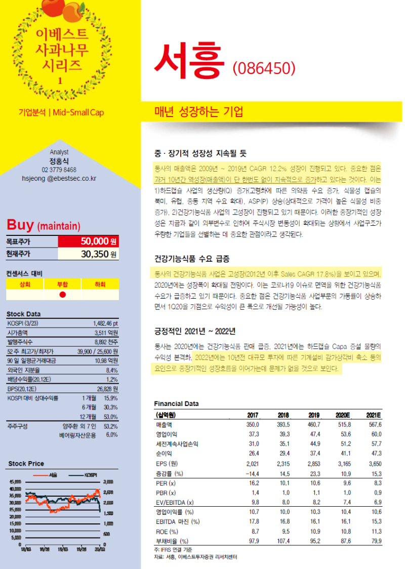 서흥(건강기능식품, 고령화, 제약, 코로나19 반사이익 관련주) 분석 : 네이버 블로그