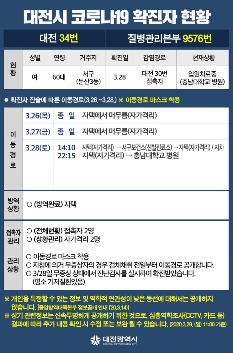 대전 코로나 확진자 / 34번 동선 - 3월29일(일)