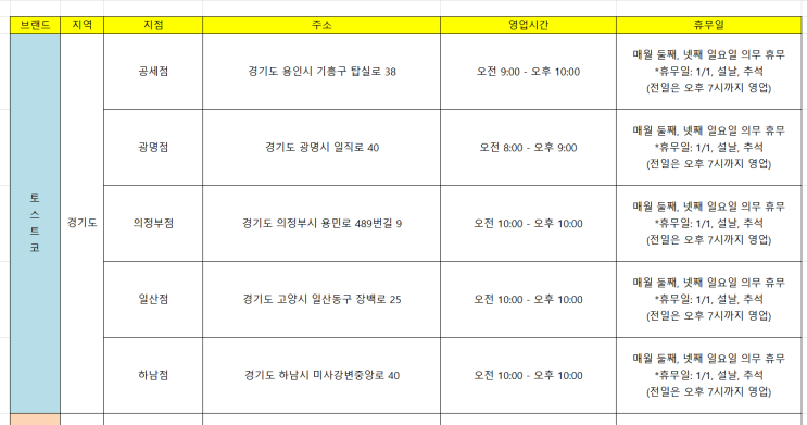  4월 대형마트 휴무일 (경기도 지역) | 일정한데 뭔가 미세하게 다름