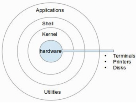  Mac (MacOS/Linux) - Shell programming (1)
