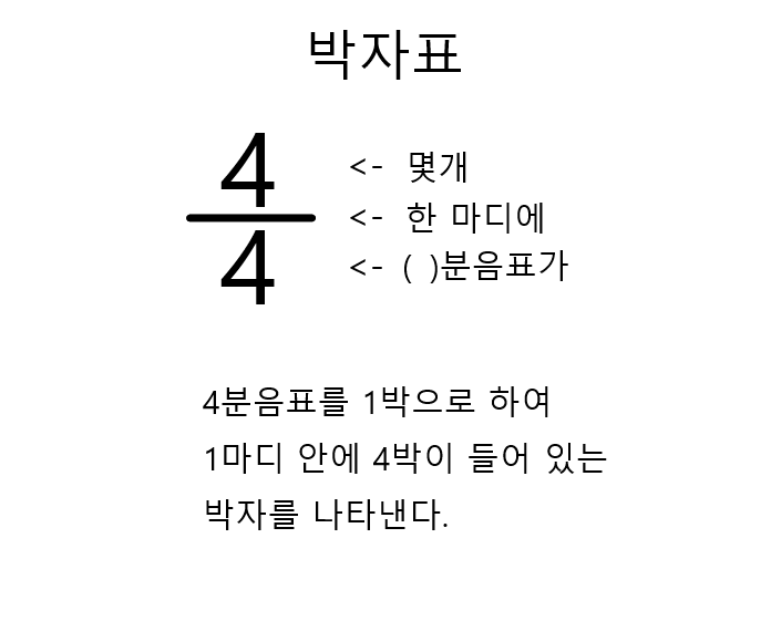 광주 벨칸토 음악 학원 Guitar Tip – 음표/쉼표/박자표 : 네이버 블로그