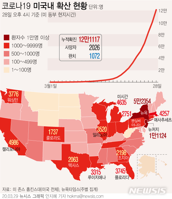 3월 29일 코로나19 : 신종 코로나바이러스 현황(2020년)
