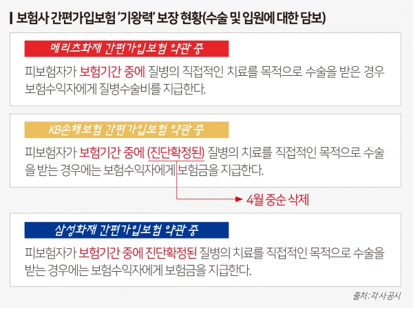 병이 있어 보험 가입했더니 ‘기왕력’은 보장 안한다?