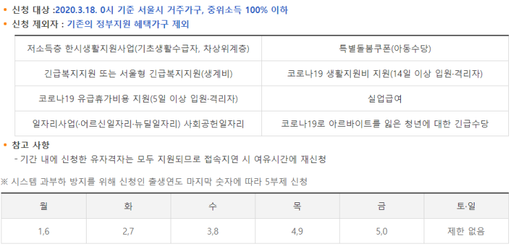  서울시 재난 긴급생활비 지원, 긴급재난지원금 온라인 신청 방법