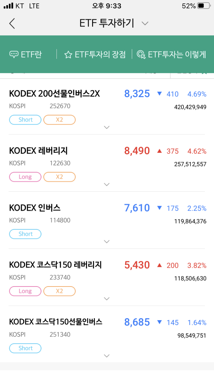  주식 투자 레버리지, 인버스가 무슨 말일까?(ETF란)