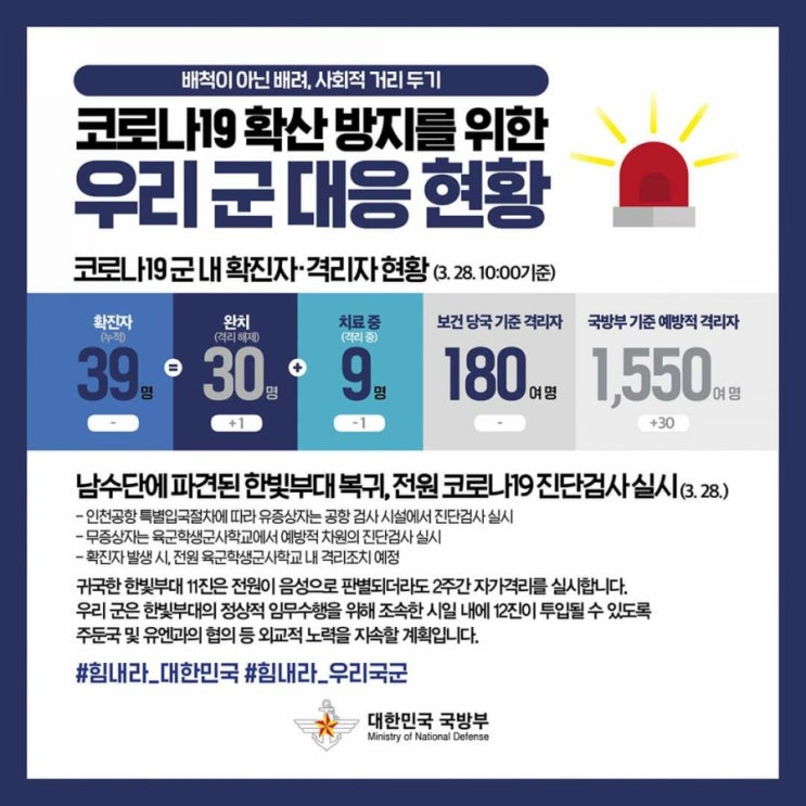 코로나19 종식 희망 릴레이