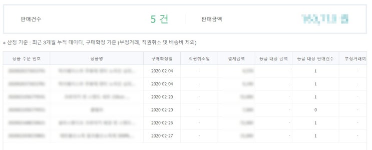 위탁판매로 스마트 스토어를 시작하고 두 달 반 / 힘들지만 아직 포기하기는 이른
