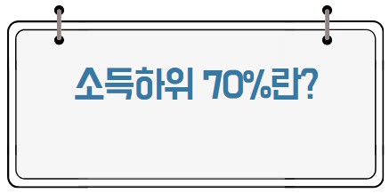  4인 가구 100만원 지원금 지급?소득하위70%?기준은?