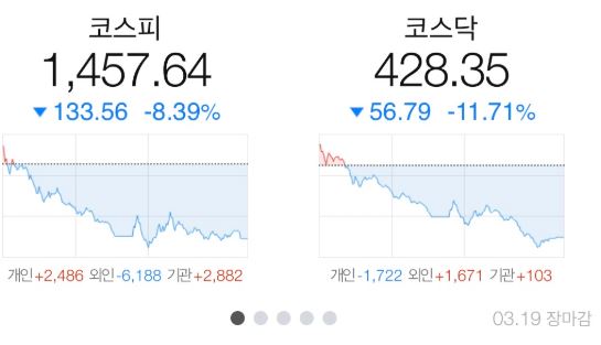  개미의 두 달간 투자하며 느낀 점 (Feat. 주린이)