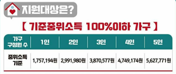  "긴급 생계자금 지원 안내"