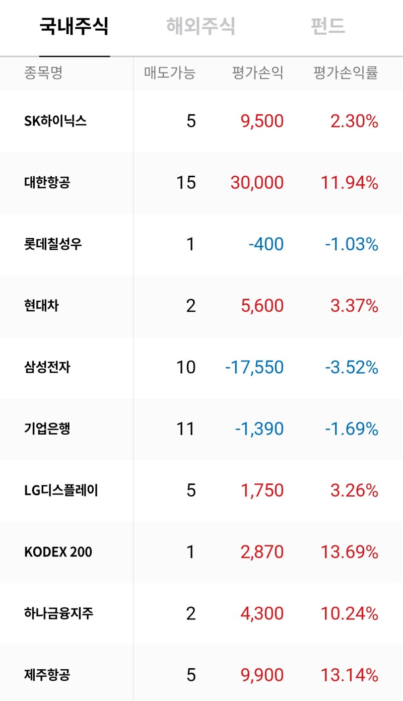 대한항공 제주항공 티웨이항공 주식 매수한 후기 : 네이버 블로그