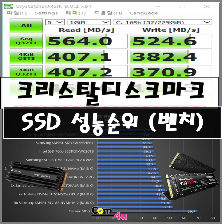 SSD 성능순위 속도측정 크리스탈디스크마크 벤치마킹 리스트