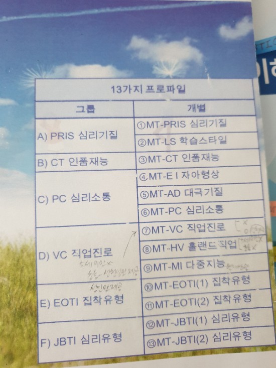  MT-PRIS 상담. 공감 영역