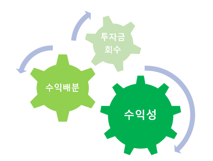  나만의 배당수익률 계산하기