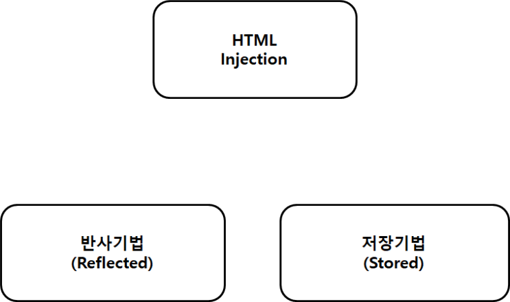 HTML 인젝션