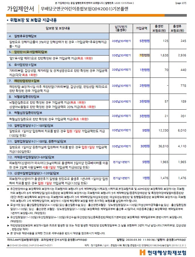 태아보험 재진단 암진단비 담보분석
