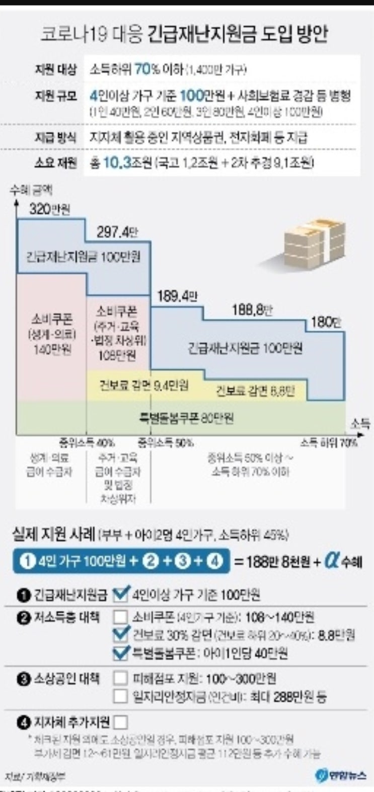  소득하위70퍼 과연 나는 해당될까?