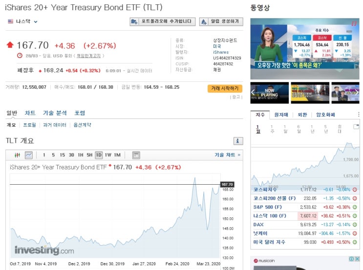  미국 주식 검색 방법 - 티커(Ticker)란 무엇인가? 모든 종목이 검색되는 인베스팅 닷컴