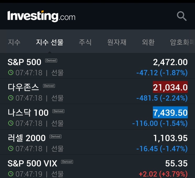  오늘 코스피. 코스닥 느낌이 쎄하네요. 원유 7% 폭락으로 20불 깨질 위기..
