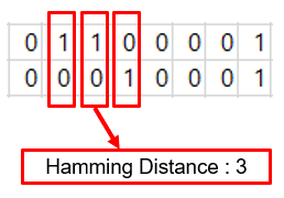 hamming distance 알아보기