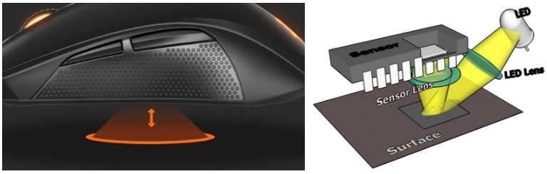 [Mouse] 마우스 센서 DPI, CPI, IPS, LOD, 주의사항 모든 것을 알려드립니다. : 네이버 블로그