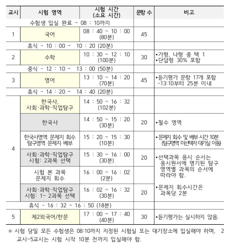 2021년 대입 재수생 6월 모의고사 모의평가 시험 접수방법 안내 네이버 블로그