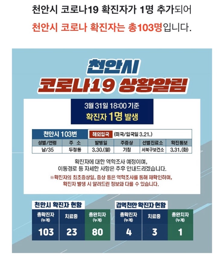 천안시 코로나19 [1명(103번)] 추가발생 / 이동경로