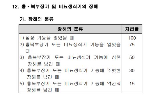  보험가입요령 담보 가입 순서(특약 구성 방법) - 종합보험 비갱신형
