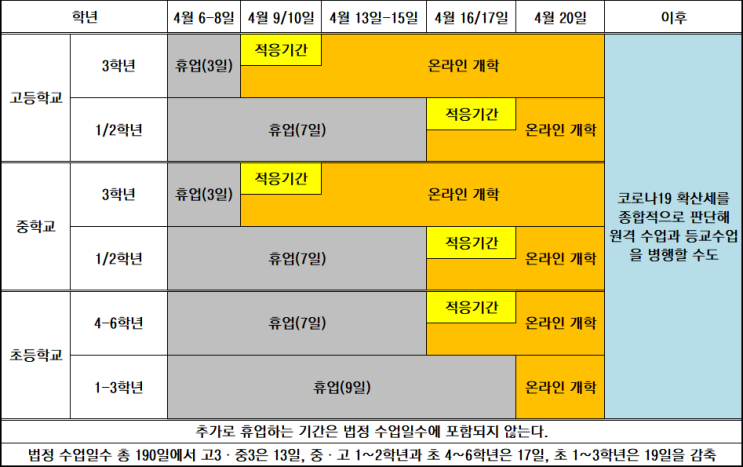  4월 9일부터 온라인 개학, 유치원은 무기한 연기 | 결국 그렇게 되는 것인가...