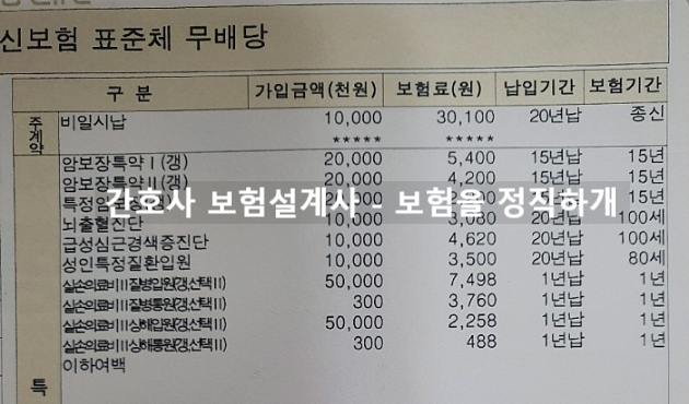  한화생명 암플러스종신보험 괜찮나요???