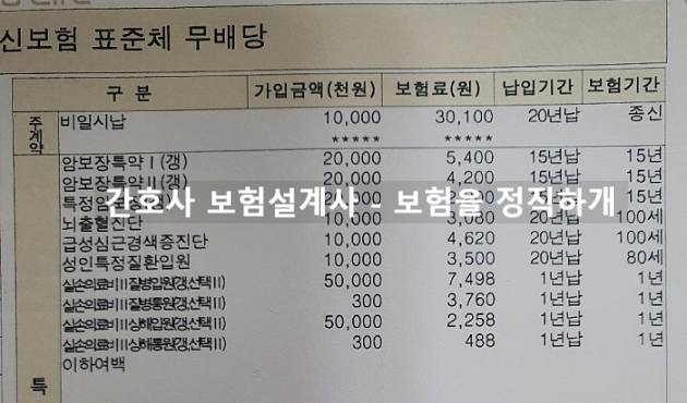 한화생명 암플러스종신보험 괜찮나요???