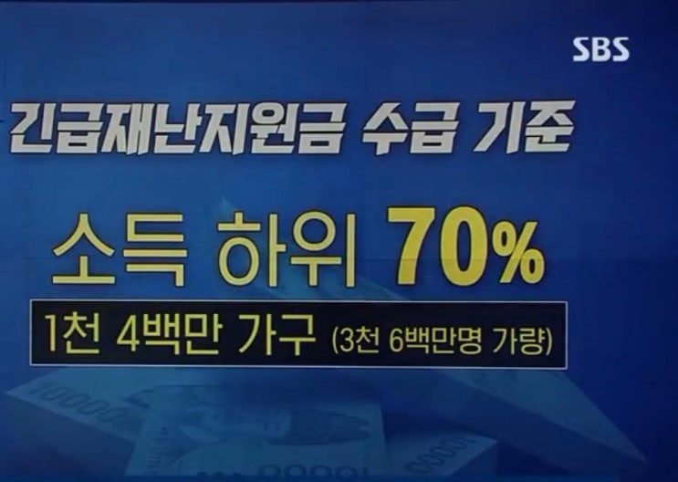  긴급재난지원금 소득기준, 중복지급,언제지급?