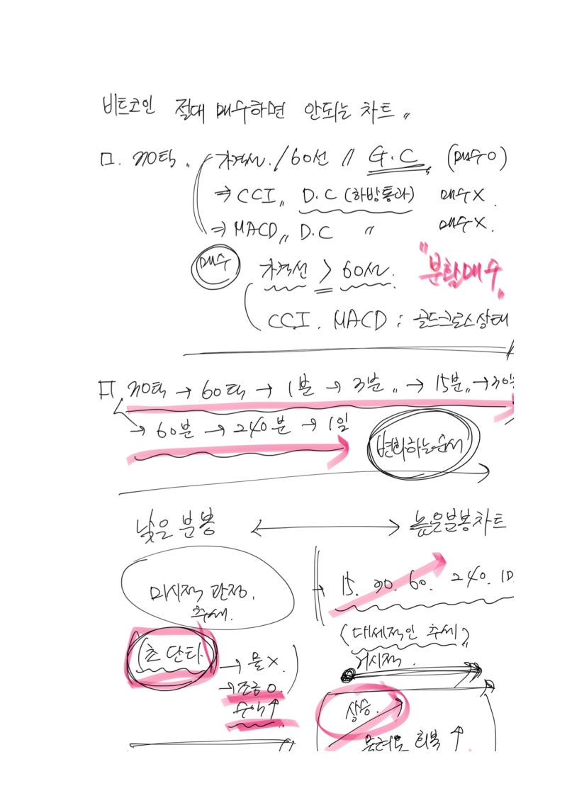 1. 비트코인 절대 매수하면 안되는 차트! (인공지능 트레이딩 봇) : 네이버 블로그