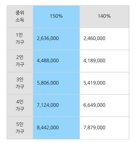 코로나 정부지원금 소득하위 70%, 나도 해당될까? 지원대상 및 지급방법