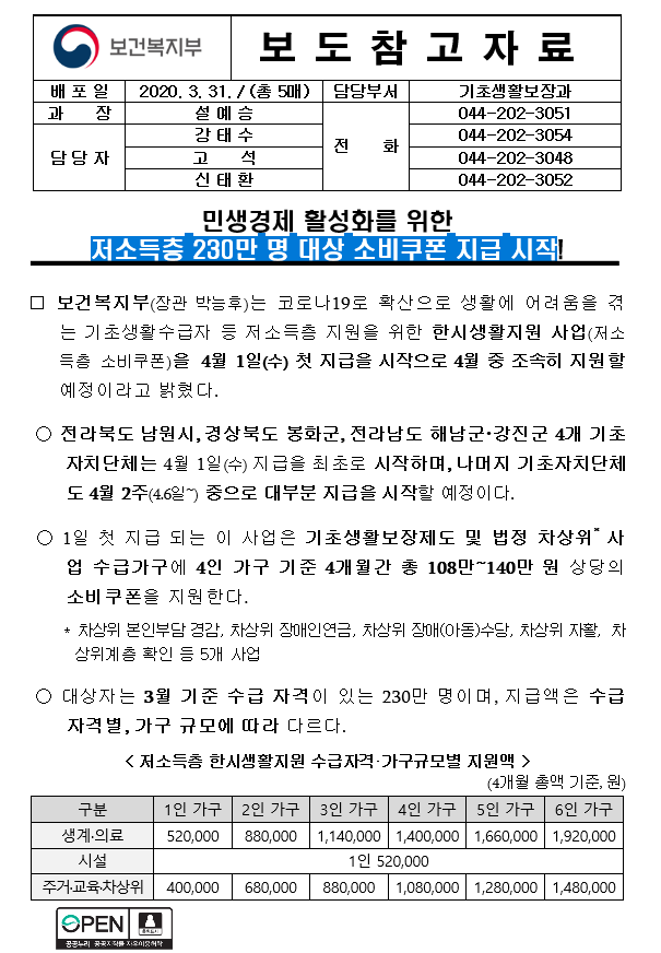  저소득층 230만명을 대상으로 소비쿠폰 지급을 시작 했습니다.