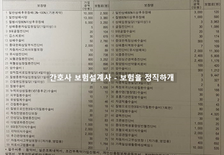  LIG손해보험 닥터플러스건강보험 질문 있습니다