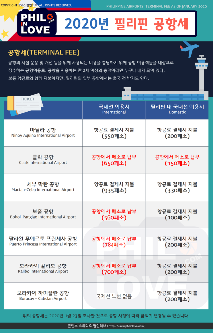  필리핀. 국제공항 '공항세' 안내