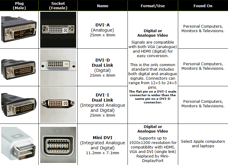 Displayport характеристики Displayport характеристики