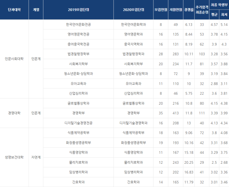 내신 5등급 대학 어디가 있을까요? : 네이버 블로그