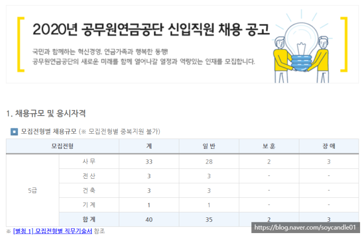  [채용][공무원연금공단] 2020년도 신입직원 채용공고
