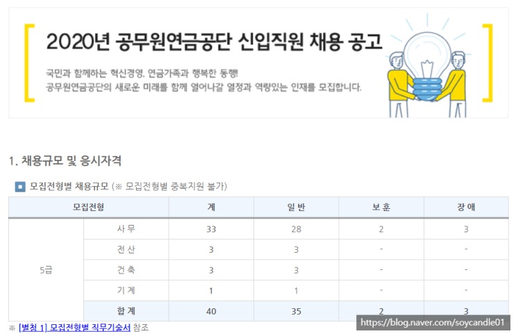 [채용][공무원연금공단] 2020년도 신입직원 채용공고