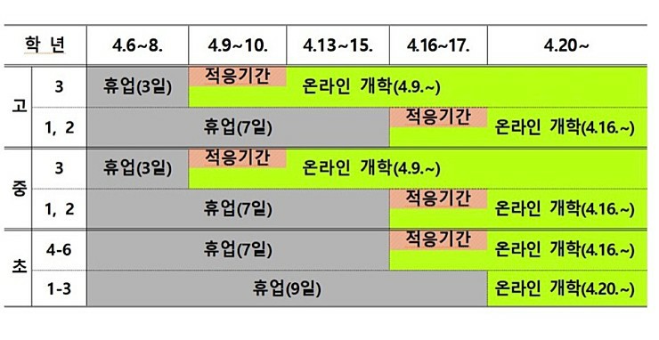 (상암동수학-꿈을 담는 수학) 코로나로 인한 개학 일정