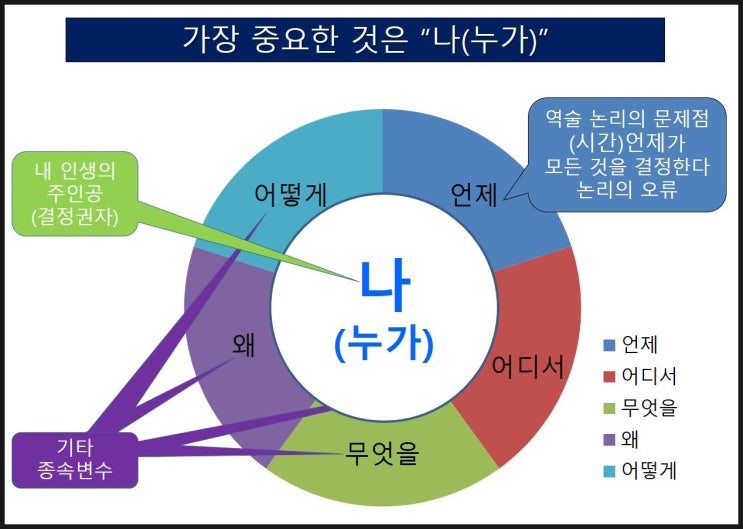  이름은 내 운명에 얼마나 영향 미칠까?